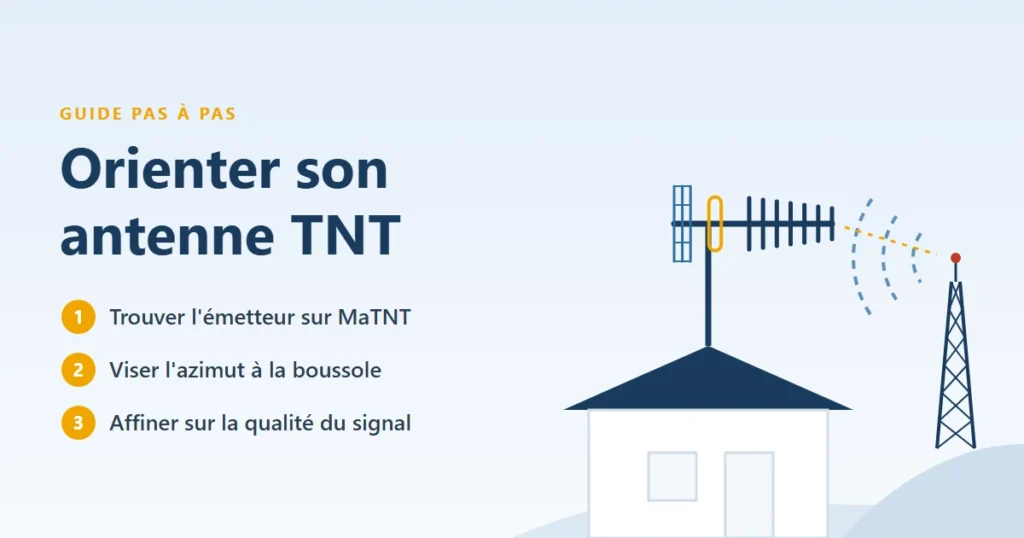 orienter antenne tnt